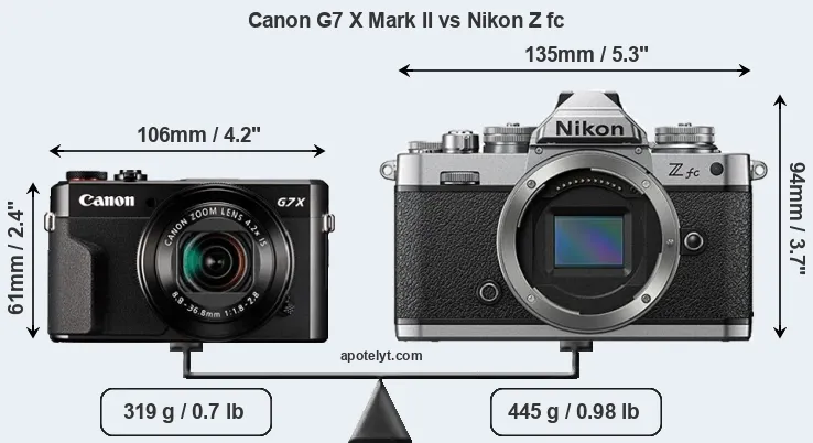 Size Canon G7 X Mark II vs Nikon Z fc
