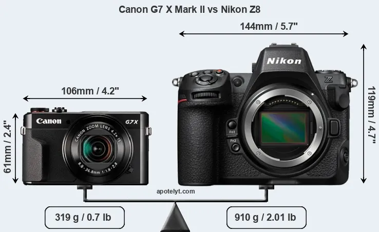 Size Canon G7 X Mark II vs Nikon Z8