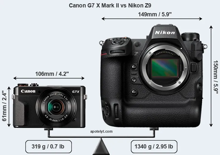 Size Canon G7 X Mark II vs Nikon Z9
