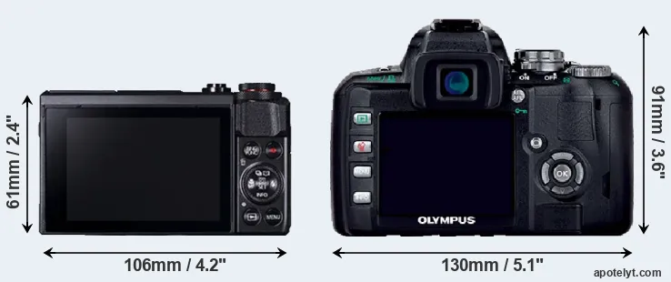 Comparison G7X Mark II or E-400 rear