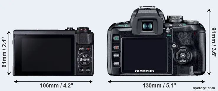Comparison G7X Mark II or E-410 rear