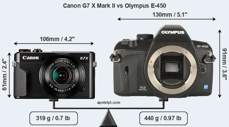 Size Canon G7 X Mark II vs Olympus E-450