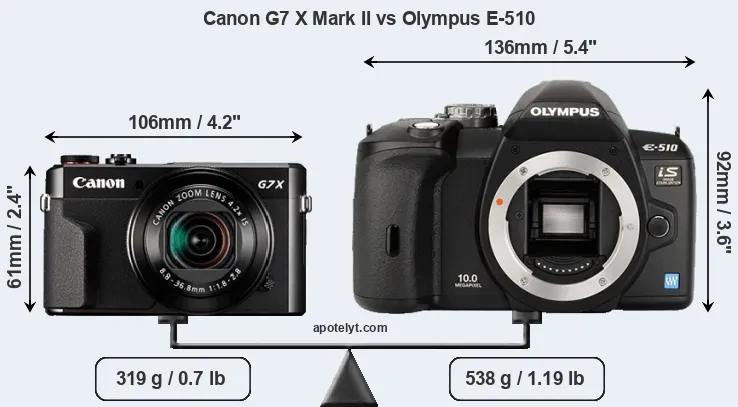 Size Canon G7 X Mark II vs Olympus E-510