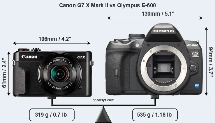 Size Canon G7 X Mark II vs Olympus E-600