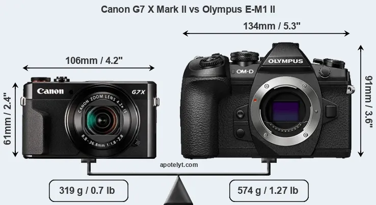 Size Canon G7 X Mark II vs Olympus E-M1 II