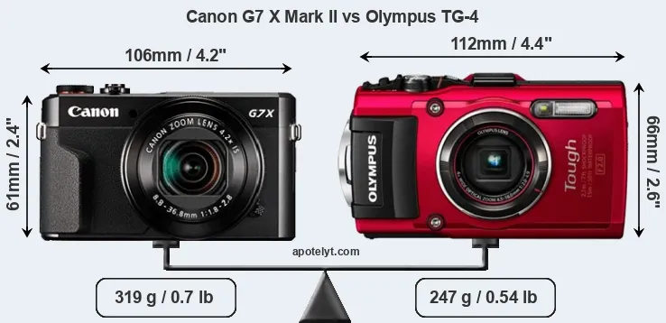 Size Canon G7 X Mark II vs Olympus TG-4