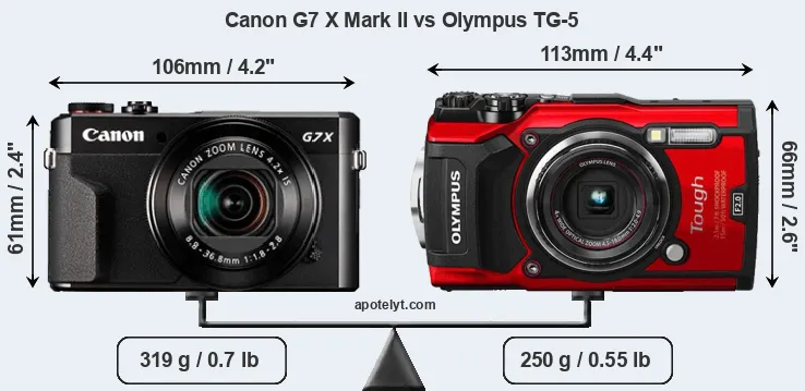 Size Canon G7 X Mark II vs Olympus TG-5