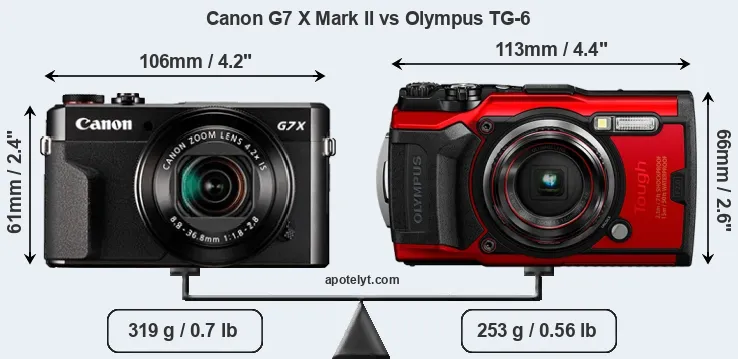Size Canon G7 X Mark II vs Olympus TG-6