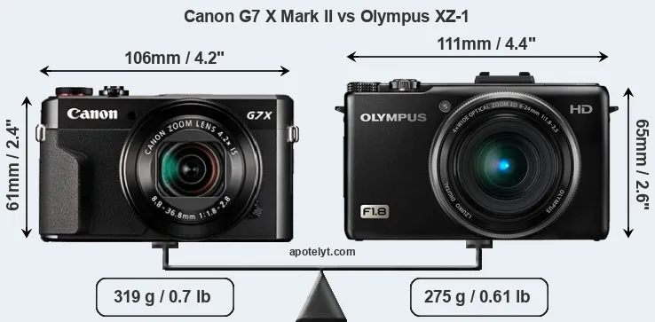 Size Canon G7 X Mark II vs Olympus XZ-1