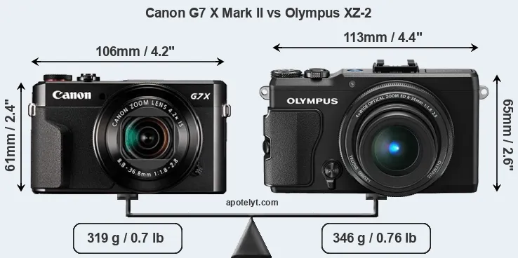 Size Canon G7 X Mark II vs Olympus XZ-2