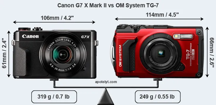 Size Canon G7 X Mark II vs OM System TG-7