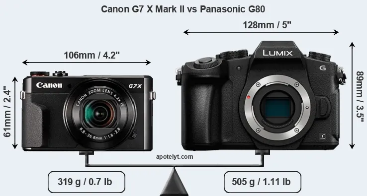 Size Canon G7 X Mark II vs Panasonic G80