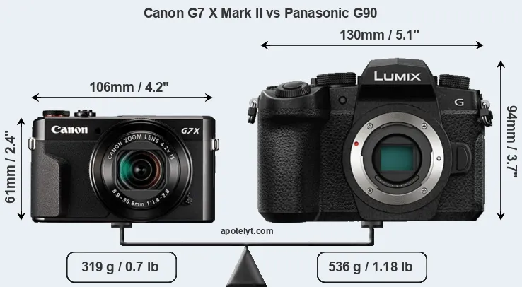 Size Canon G7 X Mark II vs Panasonic G90