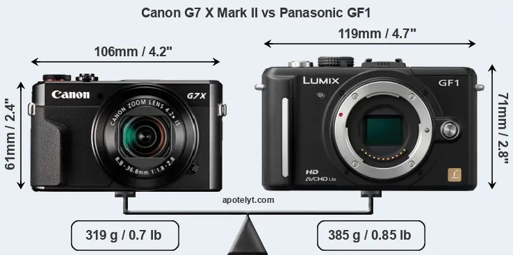 Size Canon G7 X Mark II vs Panasonic GF1