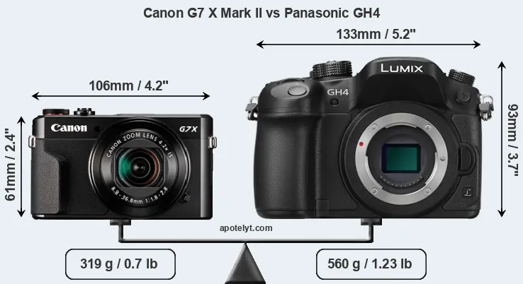 Size Canon G7 X Mark II vs Panasonic GH4