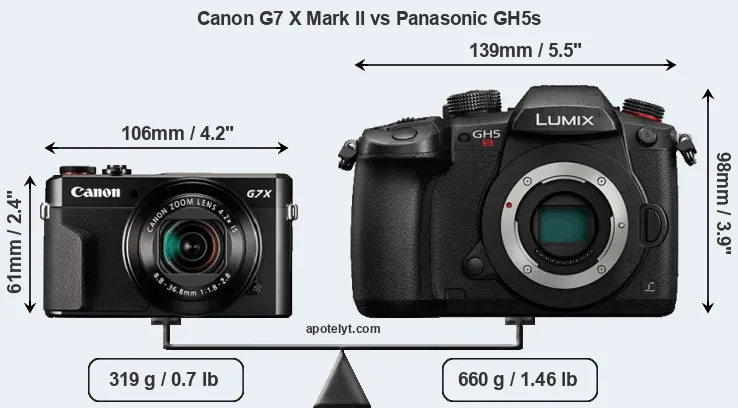 Size Canon G7 X Mark II vs Panasonic GH5s
