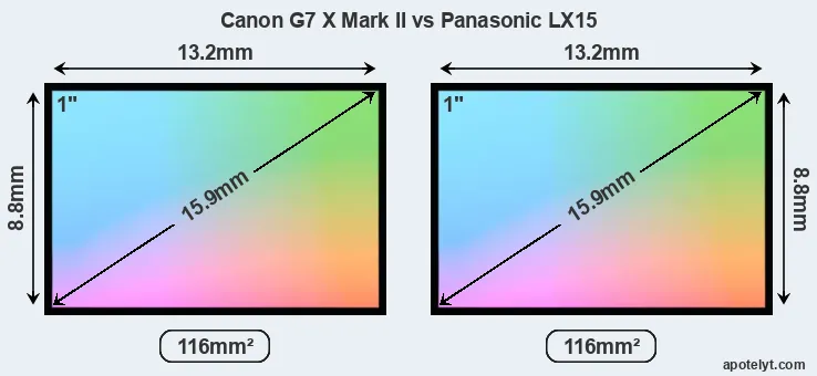 Canon G7 X Mark II and Panasonic LX15 sensor measures