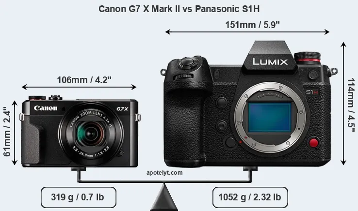 Size Canon G7 X Mark II vs Panasonic S1H
