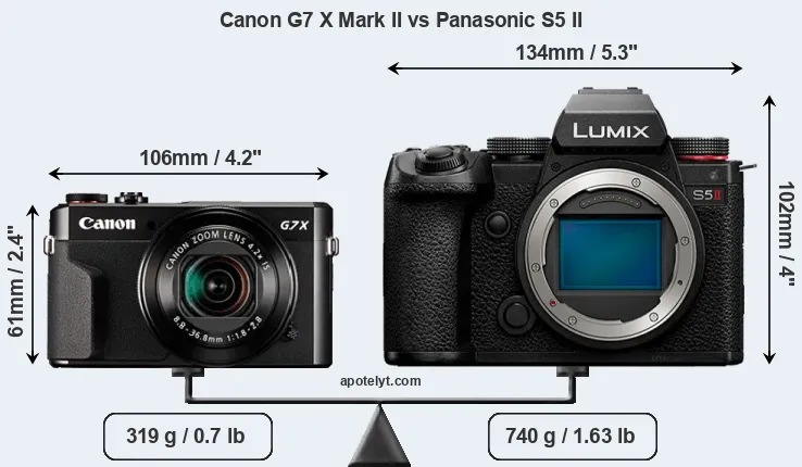 Size Canon G7 X Mark II vs Panasonic S5 II