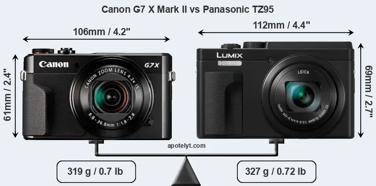 Size Canon G7 X Mark II vs Panasonic TZ95