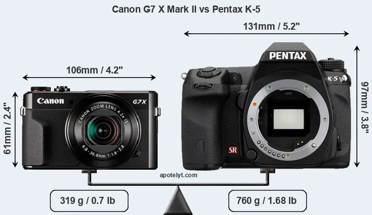 Size Canon G7 X Mark II vs Pentax K-5