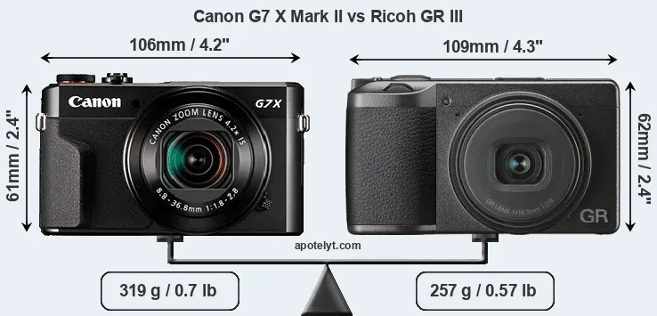 Size Canon G7 X Mark II vs Ricoh GR III