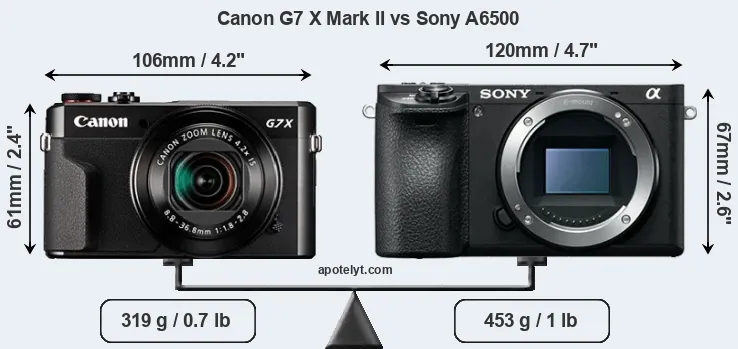 Size Canon G7 X Mark II vs Sony A6500