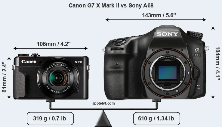 Size Canon G7 X Mark II vs Sony A68