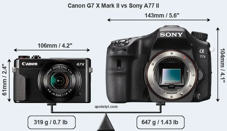 Size Canon G7 X Mark II vs Sony A77 II