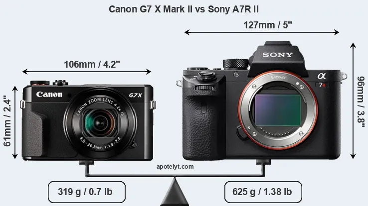 Size Canon G7 X Mark II vs Sony A7R II