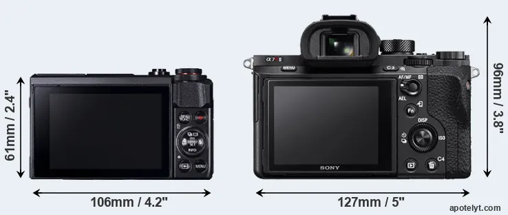 Comparison G7X Mark II or A7R II rear