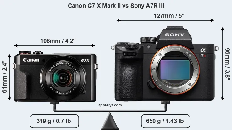 Size Canon G7 X Mark II vs Sony A7R III