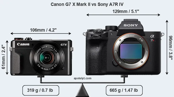 Size Canon G7 X Mark II vs Sony A7R IV
