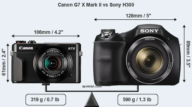 Size Canon G7 X Mark II vs Sony H300