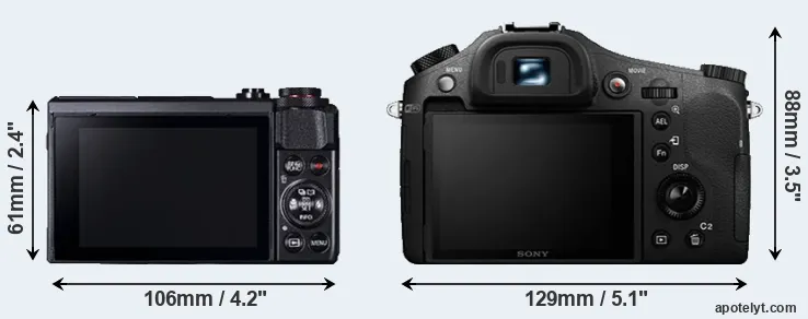 Comparison G7X Mark II or RX10 II rear