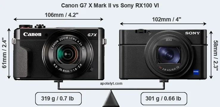 Size Canon G7 X Mark II vs Sony RX100 VI