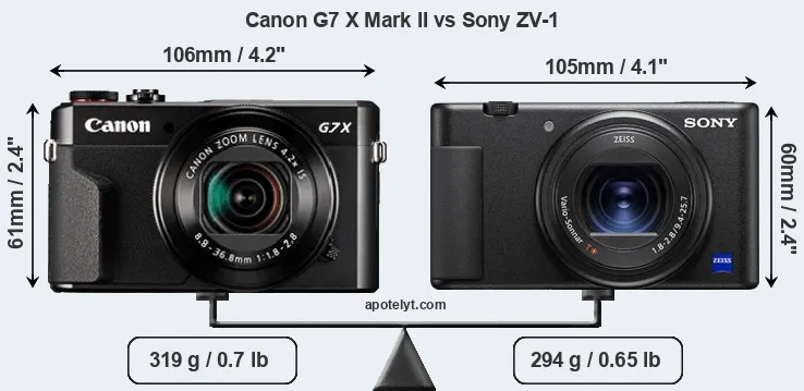 Size Canon G7 X Mark II vs Sony ZV-1