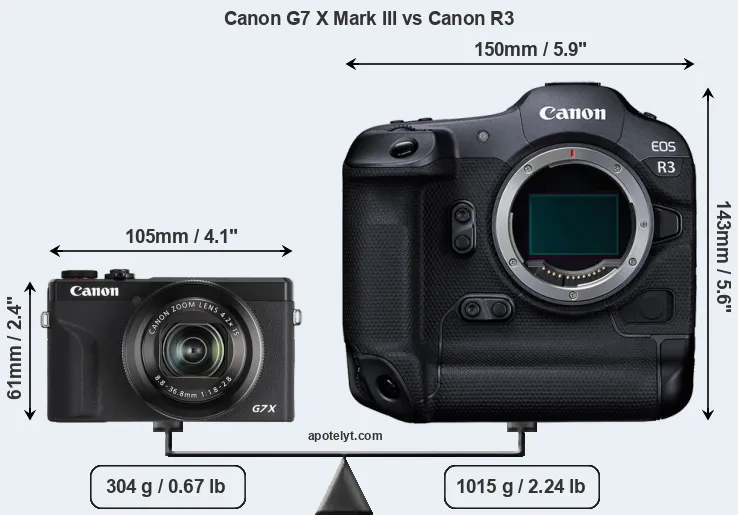 Size Canon G7 X Mark III vs Canon R3