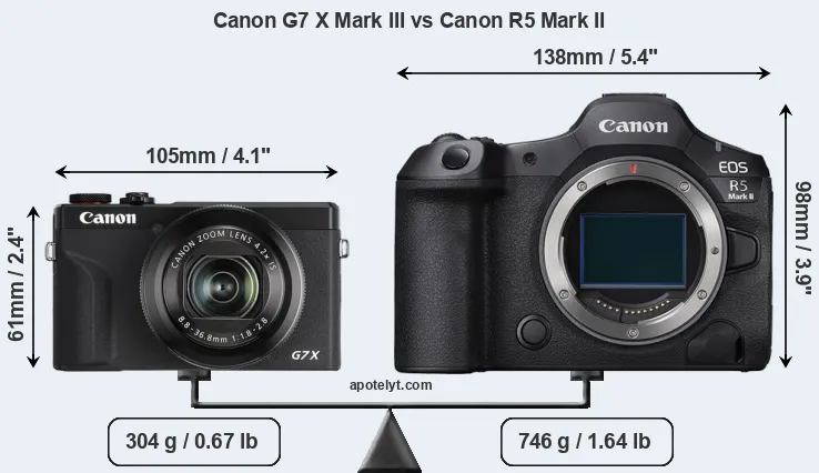 Size Canon G7 X Mark III vs Canon R5 Mark II
