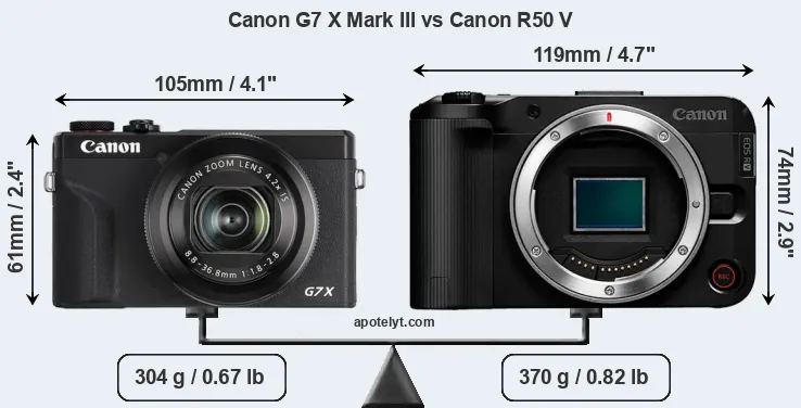 Size Canon G7 X Mark III vs Canon R50 V
