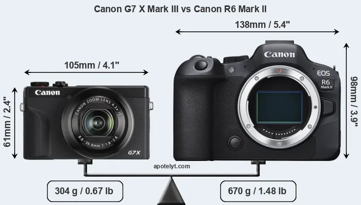 Size Canon G7 X Mark III vs Canon R6 Mark II