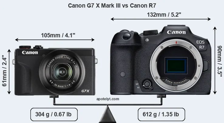Size Canon G7 X Mark III vs Canon R7