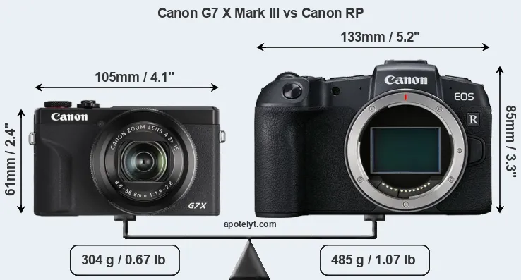 Size Canon G7 X Mark III vs Canon RP