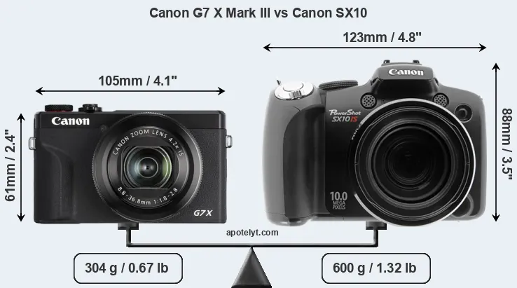 Size Canon G7 X Mark III vs Canon SX10