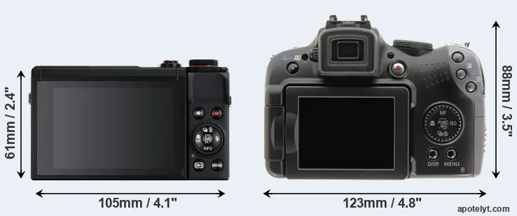 Comparison G7X Mark III or SX10 rear
