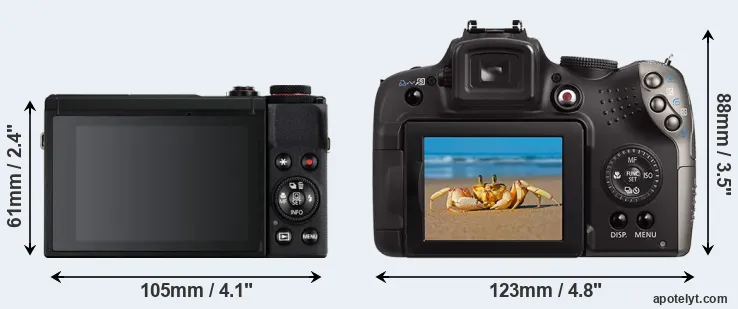 Comparison G7X Mark III or SX20 rear