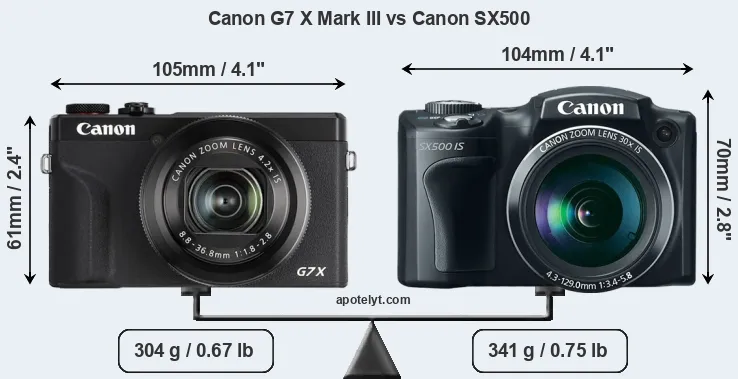 Size Canon G7 X Mark III vs Canon SX500