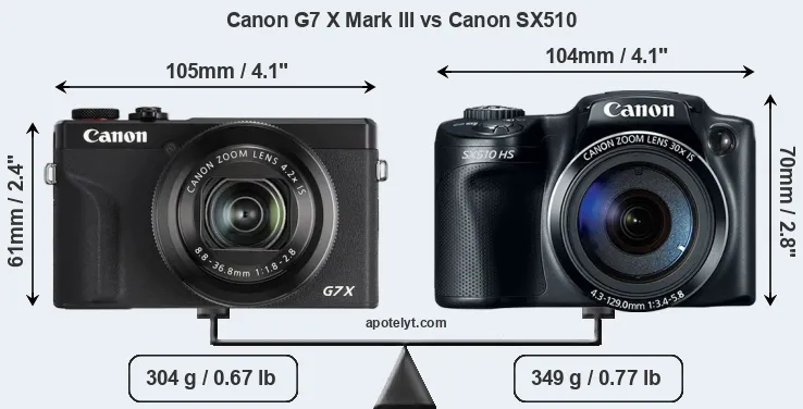 Size Canon G7 X Mark III vs Canon SX510