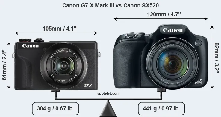 Size Canon G7 X Mark III vs Canon SX520
