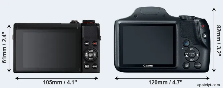 Comparison G7X Mark III or SX520 rear